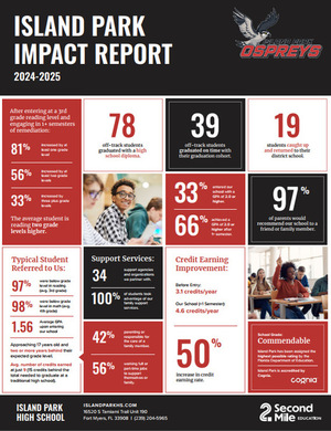 2024-25 Student Impact Report 